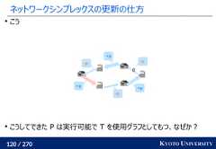 120 / 270 KYOTO UNIVERSITYネットワークシンプレックスの更新の仕方0+pこうこうしてできた P は実行可能で T を使用グラフとしてもつ、なぜか？+p+p-p-p-p 