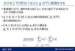 139 / 270 KYOTO UNIVERSITY大小を上下と思うと f は上に g’ は下に最適化する各変数について、値が大きいほど「上」、小さいほど「下」にあるというイメージを持ってみる ai> 0, bj> 0 より、fiは上にあればあるほど、g’jは下にあればあるほどよい fiを 1 センチ上に上げると aiポイント貰えるg’jを 1 センチ下に下げると bjポイント貰える 