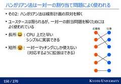 150 / 270 KYOTO UNIVERSITYハンガリアン法は一対一の割り当て問題によく使われるその2: ハンガリアン法は線形計画の双対を解くユースケースは限られるが、一対一の割当問題を解くためにはよく使われている長所 : CPU 上だと早いシンプルに実装できる短所 : 一対一マッチングにしか使えない（対応するように拡張はできる）応募者 仕事 
