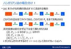 158 / 270 KYOTO UNIVERSITYハンガリアン法の場合分け 1(a) 未マッチな右側の頂点が X に含まれる場合このパスの辺は全てタイトである。このパスの Pijを全て反転させる双対変数は変化せず以下は全て満たされたまま(2) ならば はタイト(3)(4)i がこれによりマッチするので i ← i+1 として次のイテレーションへi1= i j1未 済i2j2未 済i3j3未i1= i j1済 未i2j2済 未i3j3済 