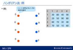 161 / 270 KYOTO UNIVERSITYハンガリアン法: 例00000000例: i = 1 まずはこのノードの相手を探すC 1 2 3 41 30 80 40 902 20 50 90 803 80 70 30 404 70 50 10 60 