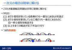 249 / 270 KYOTO UNIVERSITY一次元の場合は簡単に解けるこのとき最適輸送問題は非常に簡単に解けるやり方:(1) まだ小麦粉が余っている倉庫のうち一番左にあるものを選ぶ(2) まだ小麦粉を要求している工場のうち一番左にあるものに　目一杯小麦粉を輸送する(3) 以上を全ての輸送が完了するまで行うつまり貪欲法 