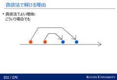 252 / 270 KYOTO UNIVERSITY貪欲法で解ける理由貪欲法でよい理由:こういう場合でも 