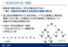 257 / 270 KYOTO UNIVERSITY一次元から木への一般化貪欲法で解けるのは一次元の場合だけでない一般に、空間が木の場合でも貪欲法で厳密に解ける辺に長さの情報が付いている木があり、ノードには倉庫と工場がある倉庫 i から工場 j への輸送コストはその倉庫と工場があるノードを結ぶパスの長さの総和とするこれは一次元の場合の一般化一次元はパスグラフ（一直線の木）に対応している50601040 7020 3050のコストは20 + 30 + 50 = 100パスグラフ 