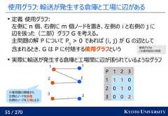 51 / 270 KYOTO UNIVERSITY使用グラフ: 輸送が発生する倉庫と工場に辺があるP 1 2 31 1 1 02 0 1 03 0 0 2123123使用グラフはこの資料独自の用語小麦問題の類推から左側のノードを倉庫右側のノードを工場とよぶ定義 使用グラフ:左側に n 個、右側に m 個ノードを置き、左側の i と右側の j に辺を張った（二部）グラフ G を考える。主問題の解 P について Pij> 0 であれば (i, j) が G の辺として含まれるとき、G は P に付随する使用グラフという実際に輸送が発生する倉庫と工場間に辺が張られているようなグラフ 