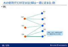 58 / 270 KYOTO UNIVERSITY木の使用グラフが定まると解は一意に定まる: 例例:0.10.20.50.10.10.60.20.2次数 1 なので、相手から必ず0.1 輸送されないといけない 