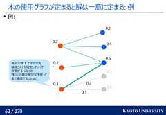 62 / 270 KYOTO UNIVERSITY木の使用グラフが定まると解は一意に定まる: 例例:0.00.00.50.10.10.30.20.20.10.2最初次数 1 でなかったが輸送コストが確定していって次数が 1 になった残った小麦は残りの辺を使って全て輸送するしかない 