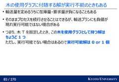 83 / 270 KYOTO UNIVERSITY木の使用グラフに付随する解が実行不能のときもある輸送量を定めるうちに在庫量・要求量が負になることもあるそのままプロセスを続行させることはできるが、輸送プランにも負値が現れ実行可能ではない場合があるつまり、木 T を固定したとき、この木を使用グラフとして持つ解はちょうど 1 つただし、実行可能でない場合はあるので実行可能解は 0 or 1 個 