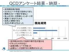 Copyright © Software Research Associates, Inc. All Rights ReservedQCDアンケート結果 - 納期 -• 非同期処理が容易• カスタムノード作成で効率化できた• 開発のスピード感が半端ない• 他人のフローを簡単にインポート可• 実装にいきなり入れる• 効率よく開発できる• 大きな手戻りがなかった• 自作部分の作りで効率や保守性が変わる• ドキュメントが少ない• 品質の悪いノードがあった• 必要なノードを探すのに時間がかかった 