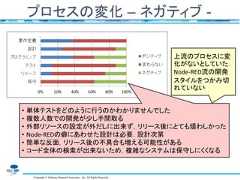 Copyright © Software Research Associates, Inc. All Rights Reservedプロセスの変化 – ネガティブ -• 単体テストをどのように行うのかわかりませんでした• 複数人数での開発が少し手間取る• 外部リソースの設定が外だしに出来ず，リリース後にとても煩わしかった• Node-REDの癖にあわせた設計は必要．設計次第• 簡単な反面，リリース後の不具合も増える可能性がある• コード全体の検索が出来ないため，複雑なシステムは保守しにくくなる上流のプロセスに変化がないとしていた．Node-RED流の開発スタイルをつかみ切れていない 