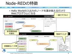 Copyright © Software Research Associates, Inc. All Rights Reserved 4Node-REDの特徴• Hello Worldの入出力のノードを置き換えるだけでWebプログラムになる一瞬でデプロイ非同期処理を可視化 簡単デバッグ多機能なノード群 