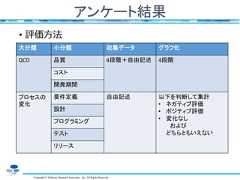 Copyright © Software Research Associates, Inc. All Rights Reservedアンケート結果• 評価方法大分類 小分類 収集データ グラフ化QCD 品質 4段階＋自由記述 4段階コスト開発期間プロセスの変化要件定義 自由記述 以下を判断して集計• ネガティブ評価• ポジティブ評価• 変化なしおよびどちらともいえない設計プログラミングテストリリース 