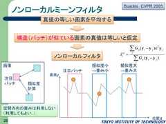ノンローカルミーンフィルタ25Buades CVPR 2005画像注目パッチ 類似度計算位置u画素y注目パッチ類似度小→重み小類似度大→重み大空間方向の重みは利用しない（利用してもよい．）真値の等しい画素を平均する構造（パッチ）が似ている画素の真値は等しいと仮定ノンローカルフィルタ jjipjjTjipnliGGx)()(ˆyyycyy 
