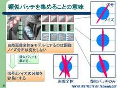 類似パッチを集めることの意味31ノイズ信号自然画像全体をモデル化するのは困難ノイズ分布は変化しない類似パッチを集める信号とノイズの分離を容易にする画像全体 類似パッチのみ 