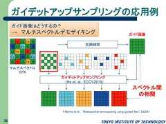 ガイデットアップサンプリングの応用例スペクトル間の相関ガイデットアップサンプリング(He et. al., ECCV2010)マルチスペクトルCFAG R G Or GB G Cy G BG Or G R GCy G B G CyG R G Or G38初期補間ガイド画像Y.Monno et al. , “Multispectral demosaicking using guided filter”, EI2011.ガイド画像はどうするの？→ マルチスペクトルデモザイキング 