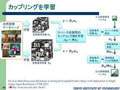 入力低解像度パッチ𝒚カップリングを学習46He et al, Beta Processing Dictionary Learning for Coupled Feature Space with Application to SingleImage Super Resolution, CVPR 2013(●http://web.eecs.utk.edu/~lhe4/)自然画像データベース高解像用辞書 𝑫 𝑯学習低解像用辞書 𝑫 𝑳学習スパース係数間のカップリングMを学習𝜶 𝑯 = 𝑴𝜶 𝑳𝒙 = 𝑫 𝑯 𝜶 𝑯𝒚 = 𝑫 𝑳 𝜶 𝑳出力高解像度パッチ𝒙高解像係数変換低解像用辞書 𝑫 𝑳スパース係数推定高解像用辞書 𝑫 𝑯高解像度パッチ再構成𝜶 𝑳𝑴𝜶 𝑳𝑫 𝑯 𝑴𝜶 𝑳 