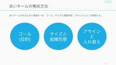 113大学病院の看護チームのパフォーマンスを調べたところ、管理職と部下の関係が良好な看護チームのほうが、投薬ミスの報告件数が有意に多かった。これは関係が良好なほうが、ミスをしたときにその事実を認め、受け入れられやすいという理由による。そしてミスが起こったことを共有すれば、そのミスへの対策が行えるほか、チームメンバー全員が学びを得られるので、結果的にチームのパフォーマンスが高まるものだと思われる。マネージャー上司と部下の関係が良好なほうがミスを報告しやすくチームのパフォーマンスが高まる 