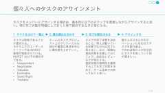 チーム構成119チーム構成リーダーシッププロセスチームプレイチーム外との協働 