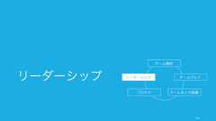 明確な目標や目的を設定するのは難しい。そのための考え方のフレームワークとして以下のようなものがある。122明確な目的を設定するためのツールOKRObjectives個人や組織が達成したい、通常主観的かつ定性的な高い目標。多くても 5 つ程度。Key Results定量的に測定できる指標。1 つの Objective に対して最大 4 つ程度。 SMART などを参考に設定する。SMARTSpecific5W (What, Why, Who, Where, Which) に答えられるような、具体的で明確な目標。Measurableゴールは測定可能なものでなければならない。Achievable現実的で達成可能なもの。どうやって (how) 達成できるかに答えられるようなものでなければならない。Relevantチームや組織のゴールに関連しているものTime-bound期限を定めるMission& VisionObjectiveObjectiveObjectiveObjectiveKey ResultKey ResultKey ResultTo DoTo DoTo DoTo Dowhere how 