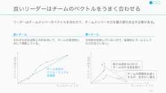一部のメンバーのパフォーマンスが著しく悪い場合、そのメンバーにチームから抜けてもらう必要が出てくる。127メンバーの入れ替えの検討凝集性が高すぎると創造性ダウン1945 ‒ 1989 年のミュージカルを分析した研究では、一般的に製作者たちの凝集性が高ければ高いほどある程度までは成功率も高まるが、最も成功するのはうまく新規と古参が混ざっている時だった(Uzzi, 2005)。これはアーティストたちが親しく、経歴も似ている場合、新しいアイデアが生まれにくいということであり、創造性を保つためにはメンバーをうまく入れ替えていく必要がある。パフォーマンスが良くない場合メンバーのパフォーマンスが良くない場合は環境が悪かったり、マネージャーとの相性の悪さ、タスクのアサインのミスが原因で、メンバー自身の能力の問題ではないこともある (根本的な帰属の誤り)。ただしどうしようもない場合は、チームから辞めてもらう必要がある。なぜなら、優秀な人は優秀な人と働きたいので、優秀な人は優秀ではない人がいるチームからすぐに抜けて行ってしまい、結果的にチームに残る人がパフォーマンスの低い「どこにも行けない」人ばかりになってしまう（TeamGeek）。解雇正直に話すこと。また解雇はその人自身の責任ではなく、チームを構成した自分自身の責任であると認める必要がある。Ben Horowitzによる、解雇の際のコミュニケーションポイントは以下の通り。• 言葉を選ぶ• 現実を受け止める• 貢献を認める(Hard Things) 