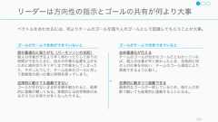 チームを構成する上で考えるべきいくつかの Tips を紹介する。128チーム構成に関する幾つかの Tipsチームワーク発揮まで時間が必要チームワークが発揮されるようになるまではしばらく時間が掛かる。たとえばマイアミヒートのドリームチームも、お互いのやり方が分かり、成果を出せるまで半年かかった (Waber, 2013)。また新規メンバーを受容する仕組みがないと新規メンバーの立ち上がりが遅く、全体のパフォーマンスが悪くなる可能性がある(Facebook も初期に失敗した)。チームはダイナミックに変わるチームの状態はダイナミックに変わっていく。そのため常に最高のチームワークを実現するためには、常にチームワークのあり方を変えていく必要がある。またチームに合わない人が少数いるだけで優秀な人が抜けていくことがありうるし、その逆もありうる。そうした部分に気を使いながら、チームの変化をチーム全員で乗り越えていく。チームメンバーに責任を持つチームメンバーの採用にはマネージャーではなく、チームメンバー自身も責任を持つほうが良い。自分たちに足りないスキルや、カルチャーに合う人かどうかなどを見定めながら、自分たち自身でチームを作っているという気持ちになれるような採用制度を敷いたほうがよい。 