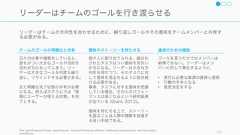 リーダーシップ129チーム構成リーダーシッププロセスチームプレイチーム外との協働 