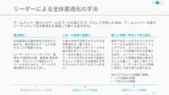 複雑なタスクに挑む自律的なチームを構成しようとすると、これまでの様々なリーダーシップの機能を全員がそれぞれ分担して持つ必要が出てくる。131複雑なタスクに挑むチームのリーダーシップ複雑で創造的なチームに必要なリーダーシップマネージングやリーディング、コーチングといった機能をすべての人が持つようになり、特に自律的に動くためにリーダーシップは全員が持つべきになる。これまでのリーダーシップマネージャーやリーダーという役職や機能を持つ人がいて、コーチングなどを行っていた。マネージャーリーダー フォロワー命令＆管理とコーチングマネジメント機能を多めに持つ人は健在互いのコーチング全員がリーダーシップを持ちながら全員が自分自身を自律的に管理する 