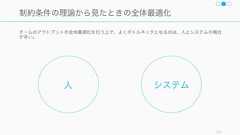 リーダーはチームメンバーのベクトルを合わせて、チームメンバーの力を最大限引き出す必要がある。134良いリーダーはチームのベクトルをうまく合わせるウェルビーイング ウェルビーイングタスクへの有効性タスクへの有効性能力は超あるけれどチームのやる気を削ぐチームの雰囲気を良くするが、足を引っ張るチーム全体のパフォーマンスと幸福度良いチームそれぞれがほぼ同じ方向を向いて、チームの有効性に対して貢献している。悪いチーム方向性が合致していないので、結果的にチームとしての力が出ていない。 