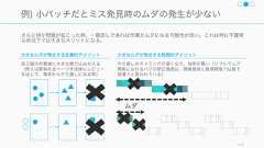 システムのボトルネックとなっている部分を見つけて、それを活用したり、能力を高めると全体のアウトプットが良くなる。制約は悪ではなく制約によりコントロールが行えることに目をつけると良い。140制約条件の理論を意識した全体最適化1. システムの制約条件を見つける組織のゴールを確認し、システム全体のパフォーマンスに影響を及ぼすものを見つける。多くの場合は、そのプロセスのい前にあるタスクの在庫で発見される。2. 制約条件を徹底活用 (exploit) する制約とみなされたプロセスの有用性と効率性を増やす。3. 制約条件以外を制約条件に従属ほかのプロセスはボトルネックに奉仕する。4. 制約条件の能力を高めるボトルネックの許容量を上げる。5. 制約条件が解消されたら 1 に戻るボトルネックは移動するものなので、ひとつ解決すれば次のボトルネックの処理に移る。今回はここに着目 