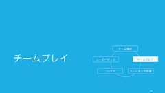 逆にバッチサイズが小さいメリットは、マーケットのニーズに合わせて供給の変動を行いやすいという点（プルでの生産）。また一部の業務では、理論的にはバッチサイズが大きいほうが早く思えるものの、実際にはバッチサイズが小さいほうが早いケースもある。146実際にはバッチサイズが小さい方が早いこともある例）One Piece Flow Simulation封筒を作るのに、手紙を 10 枚折って、10 個入れて、とやるより、一つずつ封筒を作った方が早い。これは、大量生産モデルには、ひと束の在庫の移動の時間や、失敗時の一括修正のコスト、待ち時間など、「隠れたコスト」が含まれているから。また作業を分けると作業の目的や意味も見えにくくなる。https://www.youtube.com/watch?v=Bi9R1Hqr8d 