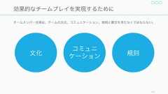 さらに何か問題が起こった時、一個流しであれば作業がムダになる可能性が低い。これは特に不確実な状況下では大きなメリットになる。147例) 小バッチだとミス発見時のムダの発生が少ないムダ大きなムダが発生する在庫的デメリット前工程の作業者に大きな割り込みが入る（例えば資料を全ページ作成後にレビューを出して、根本からやり直しになる等）大きなムダが発生する時間的デメリットやり直しのタイミングが遅くなり、効率が悪い（ソフトウェア開発におけるバグの修正速度は、開発直後と数週間後では数十倍違うと言われている） 