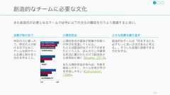 好感度とリーダーを混同せず、難しい問題に対処すること。Udemy の調査では 75% のメンバーがリーダーに好感を持ちながら、優れたリーダーだと見なしているのは 28% しかいなかった。150全体最適化のための「難しい問題」への対応例外的な意思決定への対応リーダーは、規則を守るべきか破るべきかの難しい判断を求められることが多く、その例外を適切に処理するのが仕事であると言える。また確実な情報のない中で、責任を持って判断を行うことも仕事の一種である。人間関係の問題への対応パフォーマンスが悪いメンバーや、問題を起こすメンバーと率先して話し合う。皆が正しいと思っているけれど口に出さないことや、気付いていないことを勇気を出して行ってみる。遅らせるとチームへの悪影響が大きい。問題を提言して、ことを荒立てたり、自分の好感度を下げたりするときもあるかもしれないが、チームをよくするためには妥協しないという姿勢が必要になる。フィードバックチームや人へのフィードバックはつい後回しになってしまいがちだが、リーダーが率先して行う。 