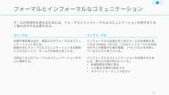 最後にリーダーのパターンとアンチパターンについて示す。Team Geek 152リーダーのパターンとアンチパターン (Team Geek)アンチパターン• 自分の言いなりになる人を採用する• パフォーマンスの低い人を無視する• 人間の問題を無視する• みんなの友達になる• 採用を妥協する• チームを子どもとして扱うパターン• エゴをなくす• 禅マスターになる• 触媒になる• 先生やメンターになる• 目標を明確にする• 正直になる• 幸せを追い求めるその他の Tips• 移譲せよ。ただし手は汚せ。• 自分自身を置き換えようとする。• 事を荒立てるときを知る。• カオスからチームを守る。• チームを空中援護する。• チームのいいところをフィードバックする。 