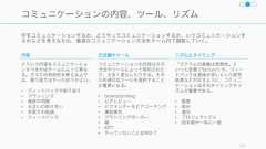 チームプレイ153チーム構成リーダーシッププロセスチームプレイチーム外との協働 