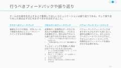 チームメンバー全員は、チームの文化、コミュニケーション、規則に責任を持たなくてはならない。154効果的なチームプレイを実現するために文化 規則コミュニケーション 
