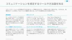 155エンジニアは、チームリーダーがチームの文化を作ると勘違いしている。これは真実とはほど遠い。創業者やリーダーも「文化が健全かどうか」に気を配っているが、チームの文化の定義・維持・防御に責任を持つのはチームメンバーだ。誰かが新しくチームに参加したときは、チームリーダーから文化を教えてもらうのではなく、チームメンバーから学ぶのであるBy Google GWT チーム 