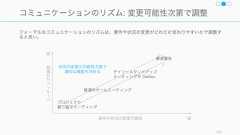 チームにもミッションやバリューといった、ハイレベルでの同期が必要である。そしてその文化の伝達は、リーダーやマネージャーが行うものではなく、チームメンバーによって行われる。Team Geek 156文化: チームのミッション、バリュー、プラクティスミッションチームにもミッションが必要で、するべきこととやらないことを決める。Google GWT チームのミッションステートメントは「GTW のミッションは、開発者が既存のJavaツールを使ってAJAXを構築できるようにすることで、ユーザーのウェブ体験を劇的に改善することである」。これは Google 全体ではなく、GWT チームだけのミッションである。バリューGoogle GWT チームでは HRT が採用されている。• Humility (謙虚)• Respect (尊敬)• Truest (信頼)このバリューを内面化し、日々のやりとりで実施することが重要とされている。（知っていることと行動できることは違うので注意）プラクティスミッションやバリューを、行動できる形で落とし込んだものがプラクティスである。各社の様々なプラクティスについては、以下のスライドを参照。 