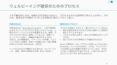 プロセス167チーム構成リーダーシッププロセスチームプレイチーム外との協働 