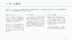 183チームワークは難しいだからこそ、良いチームワークを持つチームは大きなアドバンテージを得る (再掲) 