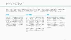 良いスタートアップのチーム184 