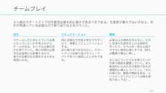 良いスタートアップのチームは良いチームの部分集合である。これまでの良いチームの条件を満たした上で、スタートアップ特有の状況を考えながらスタートアップの良いチームについて考察する。185良いチームと良いスタートアップのチーム良いチーム良いスターアップのチーム 