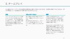 少人数のスタートアップの生産性は基本的に最大であるべきである。生産性が最大でないのなら、何かが間違っている証拠なので振り返りなどを行うこと。1923. チームプレイ文化スケールしたときにどういう企業になっていたいかを考えながら、チームの文化、ひいては企業の文化を育てていく。特に初期の企業文化は採用にも影響するので、後々の企業文化を規定する大きな要因になる。コミュニケーション特に初期は方向性が変わりやすいので、頻繁にコミュニケーションする。また振り返りを忘れない。スタートアップは振り返りやフィードバックをつい後回しにしがちである。規則必要以上の規則を作らない。ただし全体の生産性を上げる規則を作ったり、モラルを一定以上低下させない規則は導入すべき（例えば職場で寝ない等）。あとはどういう文化を育てたいか次第で規則を調整していく。また創造的になるための規則であれば積極的に導入していくこと（それは時には、顧客の電話を取る、というエンジニアにとっては嫌な規則であっても）。 