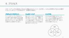 スタートアップでは自然とプロセスが樹立されていくケースが多い。ただし非効率なプロセスが勝手に立ってしまうケースもあるので、定期的に見直す。1934. プロセスプロジェクトマネジメントリーンスタートアップを中心に、その場その場で効率的な手法を選ぶこと。スタートアップの状況は変わりやすいので、変化に強い方法論を中心に選択すると良い。ウェルビーイング特にスタートアップの初期は方向性が変わりやすいので、頻繁にコミュニケーションする。そうしないと不満が残るケースが多い。またできるだけプロセスに全社員を巻き込もうとすること。ハックするやり方は必ず改善すること。スタートアップは普通のことをやっていてはほかの企業に勝てない。誰もが思いつかなかった、良いプロセスを導入すること。速度学習 集中 