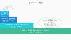 23そのため、このスライドでは良いチームワークの一般論を解説します 