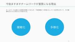 28本スライドの構成ここまで(約 20 ページ)チームワークの重要性の高まり (約5 ページ)チームの基礎知識(約 20 ページ) 