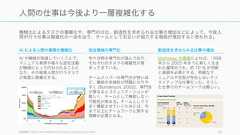 29本スライドの構成ここまで(約 20 ページ)チームワークの重要性の高まり (約5 ページ)チームの基礎知識(約 20 ページ)良いチームを作るための基礎(約 40 ページ)チームワークの基礎を知りたい人はここまででOK 