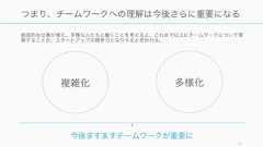 31本スライドの構成ここまで(約 20 ページ)チームワークの重要性の高まり (約5 ページ)チームの基礎知識(約 20 ページ)良いチームを作るための基礎(約 40 ページ)複雑な課題に取り組む良いチーム(約 80 ページ)良いスタートアップのチームここまでの内容をスタートアップに適応したときの話 