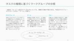 フリーランスをはじめとした仕事のスタイルの変化や、世界規模のリモートワークの増加、そして学際領域での仕事が増える等、チームを組む人たちの多様性が今後高まることが予測されている。36多様な人たちとの仕事が増える雇用形態の多様化がチームに影響雇用形態がメンバーシップ型からジョブ型に変化することで、日本でも転職がより容易になる。その結果、チームから人の入れ替わりが頻繁に発生し、それをチームとしてカバーすることが重要になるため、組織としての学習を進めていく必要が出てくる。2013 年の調査ではクラウドソーシングなどの発達により、US では2020 年までに労働人口の 40% がフリーランスのスタイルを取ると言われている。日本でもそうした形態の変化が起こり、社外との連携も広がる可能性が高い。リモートワークの増加事業のグローバルへの展開や、優秀な人材を世界中から採用することで、遠隔の相手と働くことが普通になり、リモート環境同士での仕事をすることが多くなる。また国内においても、労働人口の減少と並行して、労働人口を確保するために働き方が多様化し、自宅からのリモートワークや、時短での働き方など、これまでのような一律の働き方をする割合が減ることが予測される。Software is Eating the Worldソフトウェアが様々な業界とコラボレーションすることで、様々な専門性を持つ人たちとチームを組んで仕事を進めていくことが重要になる。特に多様性と、研究チーム内外でどの程度コミュニケーションしているかが、チームのパフォーマンスに強く関係する (Andrew,1979)。 