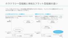 本スライドでは、まずチームに関して概略を説明する。その後、良いチームについて研究や経験からわかっていることを説明する。その後スタートアップにとっての良いチームについての示唆を記す。38スライドの進め方チームとは何か良いチームとは良いスタートアップのチームとは 