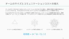 45ゴアテックスで有名なゴア社では階層構造の代わりに「格子 (lattice)」と呼ばれる構造で全社員同士がつながっており、上司と部下ではなく、お互いが同僚に対して責任を負い、報酬も社員同士で決定する。ゴアの構造単位はプロジェクトごとに集まった社員からなる自己管理型のチームで、新しいアイデアを思いついたら、本人がそのアイデアを発展させて、必要に応じて周りに手助けを求める。多くの人が手伝ってくれればプロジェクトは勢いづくが、そうでない場合は苦戦することになる。社員はお互いに対して責任を負い、報酬も社員同士で決定する。創造的な仕事の垣根はなく、全員が創造的な仕事に関わっている。役職はないが、プロジェクトを開始した人や頻繁にプロジェクトリーダーに推薦される人だけが「リーダー」と名乗れるようになる。ゴアではこの仕組みを 10,000 人以上の規模で実施している。 